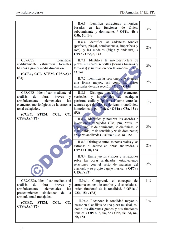 PD-fundamentos_006.jpg